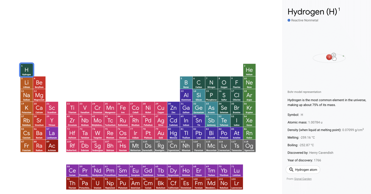 Infographie : Le Tableau périodique des éléments de Mendeleïev en mode ...