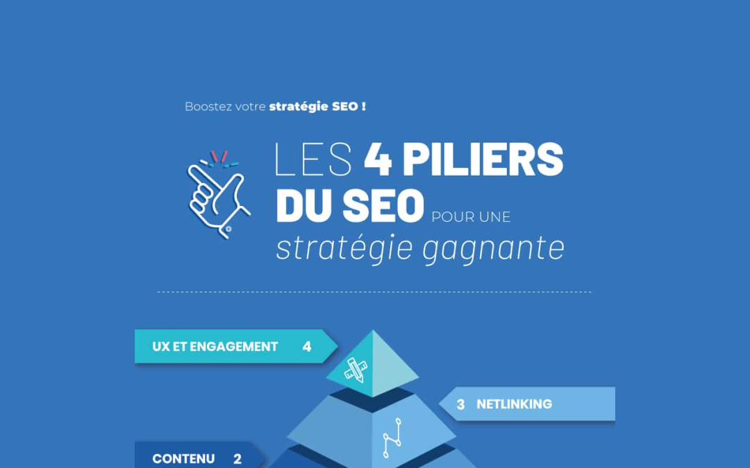 Infographie : Les 4 piliers du SEO