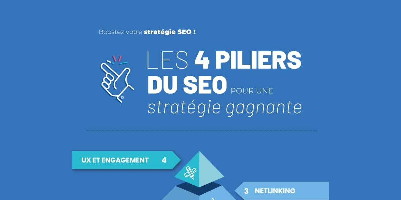 Infographie : Les 4 piliers du SEO