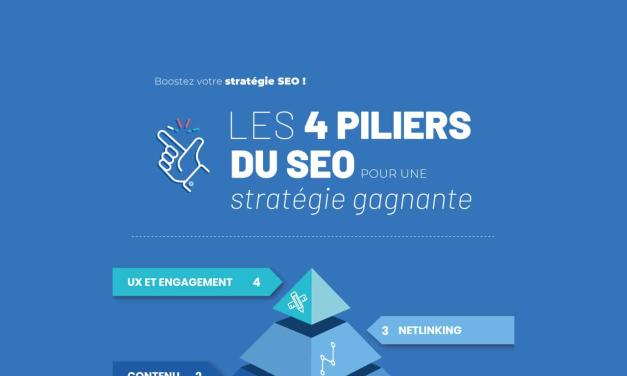 Infographie : Les 4 piliers du SEO