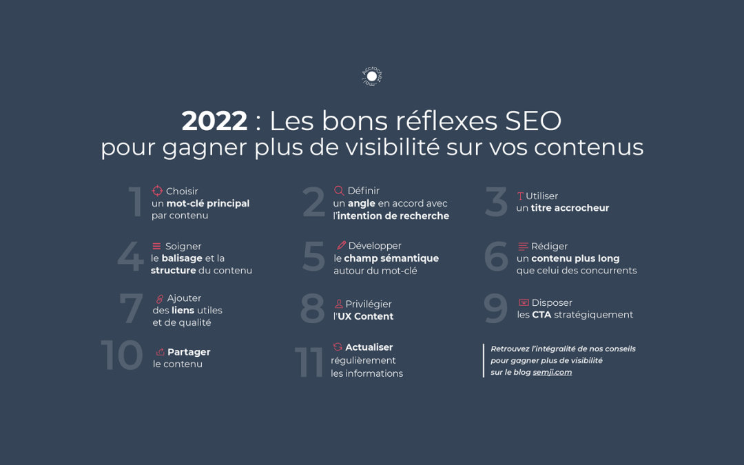 Infographie : Le Calendrier SEO 2022