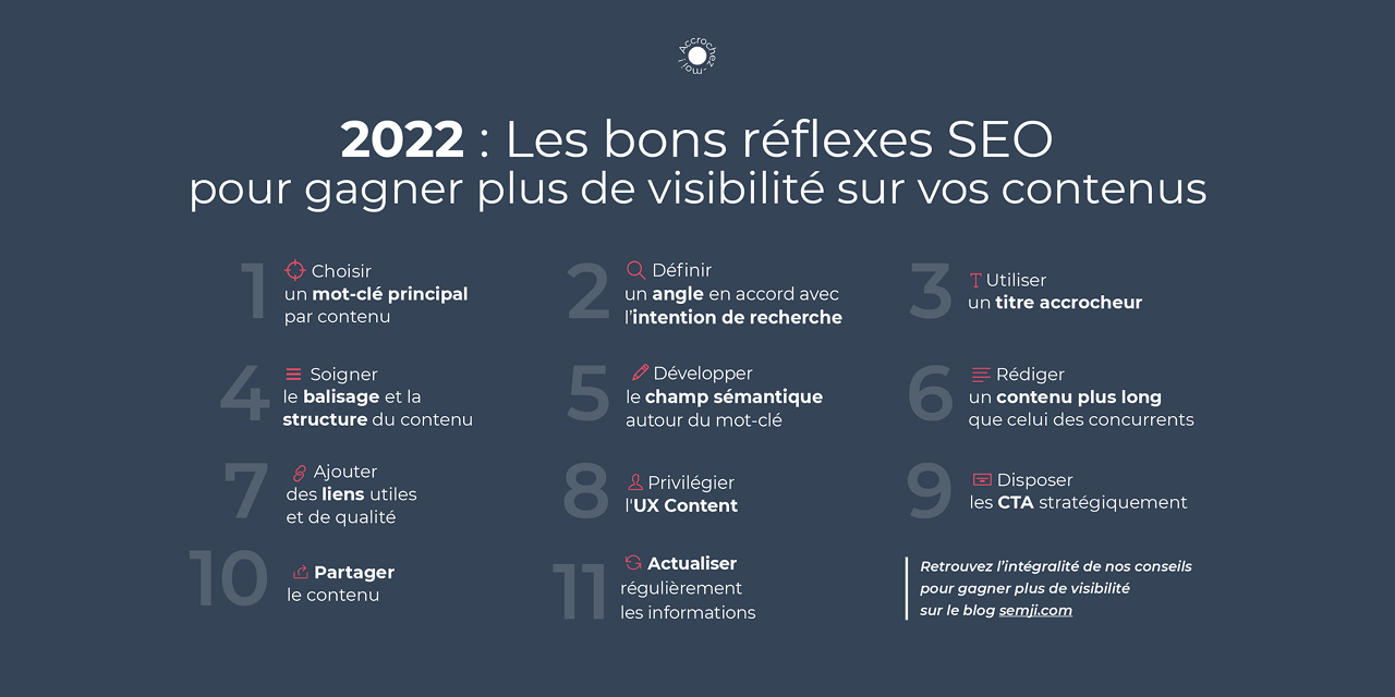 Infographie : Le Calendrier SEO 2022