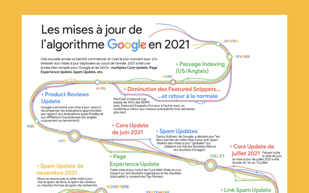 Infographie : Les updates Google en 2021