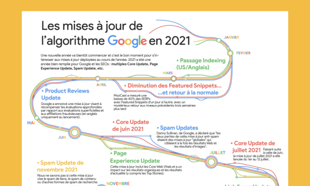 Infographie : Les updates Google en 2021