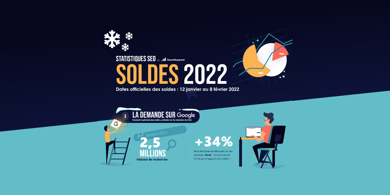 Infographie : Soldes d’hiver 2022 et SEO