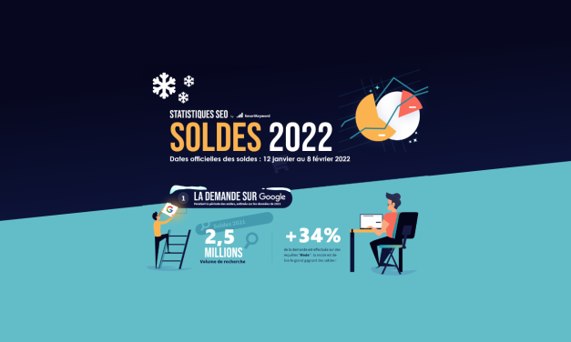 Infographie : Soldes d’hiver 2022 et SEO