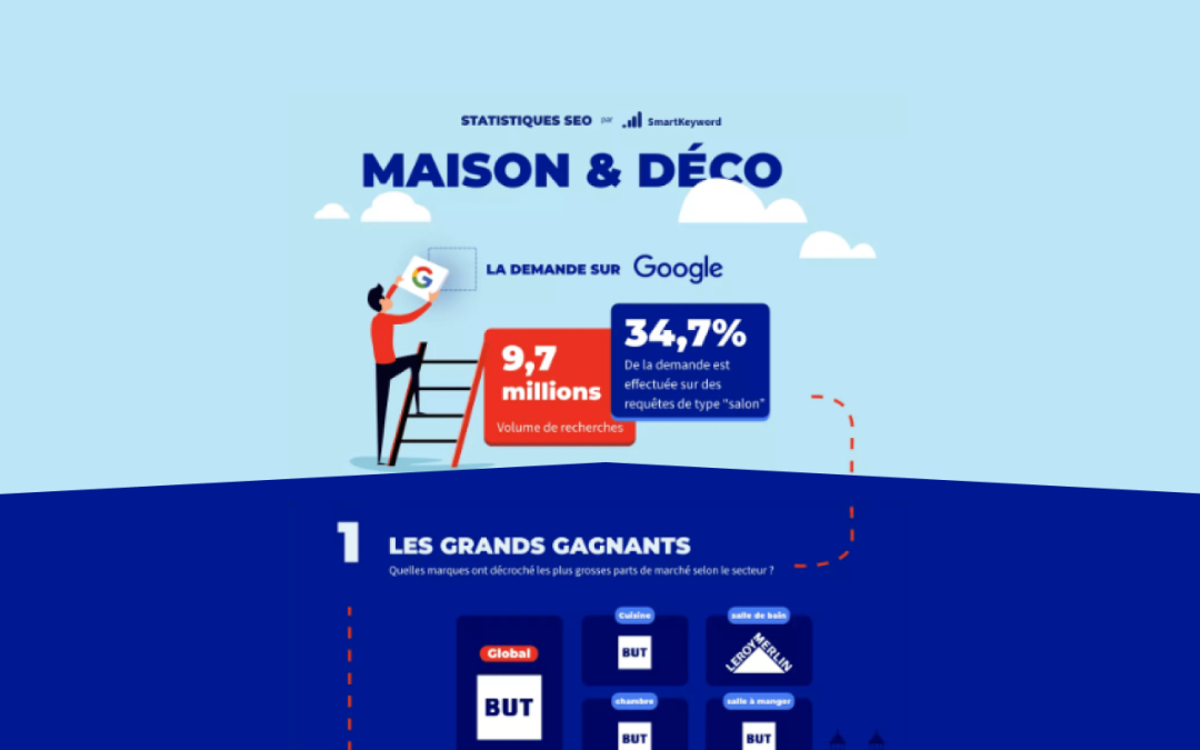 Infographie : Les Tendances SEO et Déco