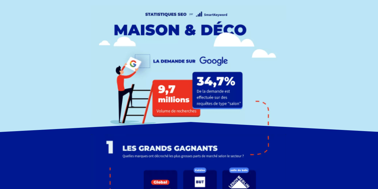 Infographie : Les Tendances SEO et Déco