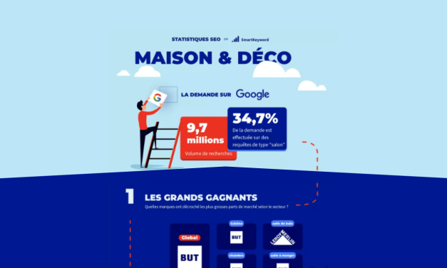 Infographie : Les Tendances SEO et Déco