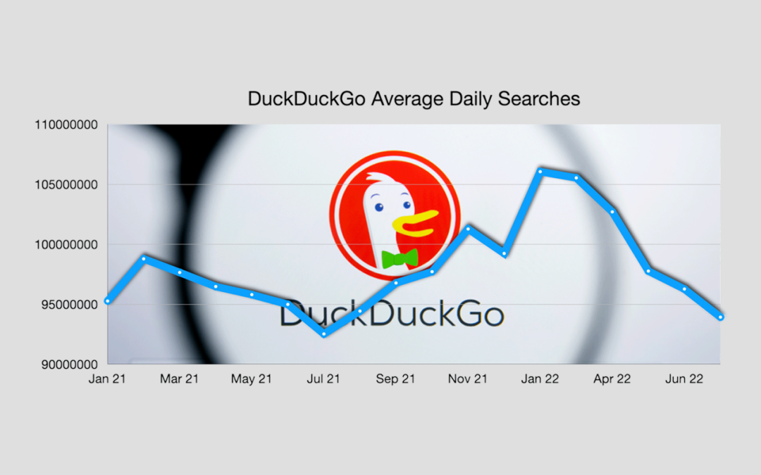 DuckDuckGo en baisse en 2022