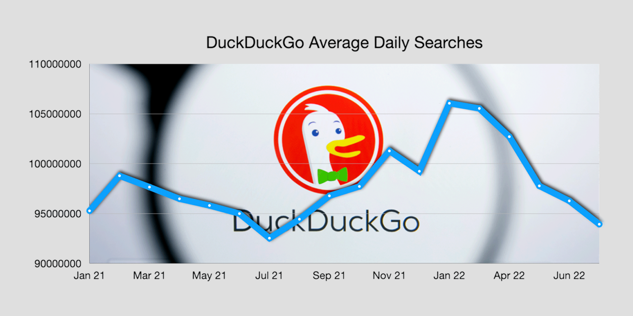 DuckDuckGo en baisse en 2022
