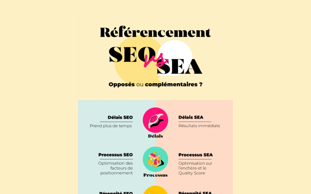 Infographie : Similitudes et Différences entre SEO et SEA