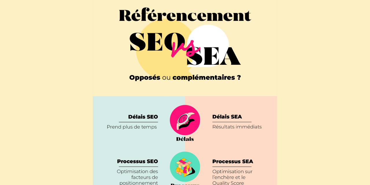 Infographie : Similitudes et Différences entre SEO et SEA
