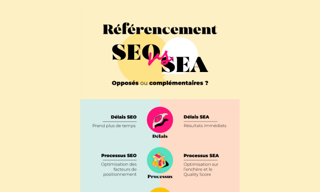 Infographie : Similitudes et Différences entre SEO et SEA