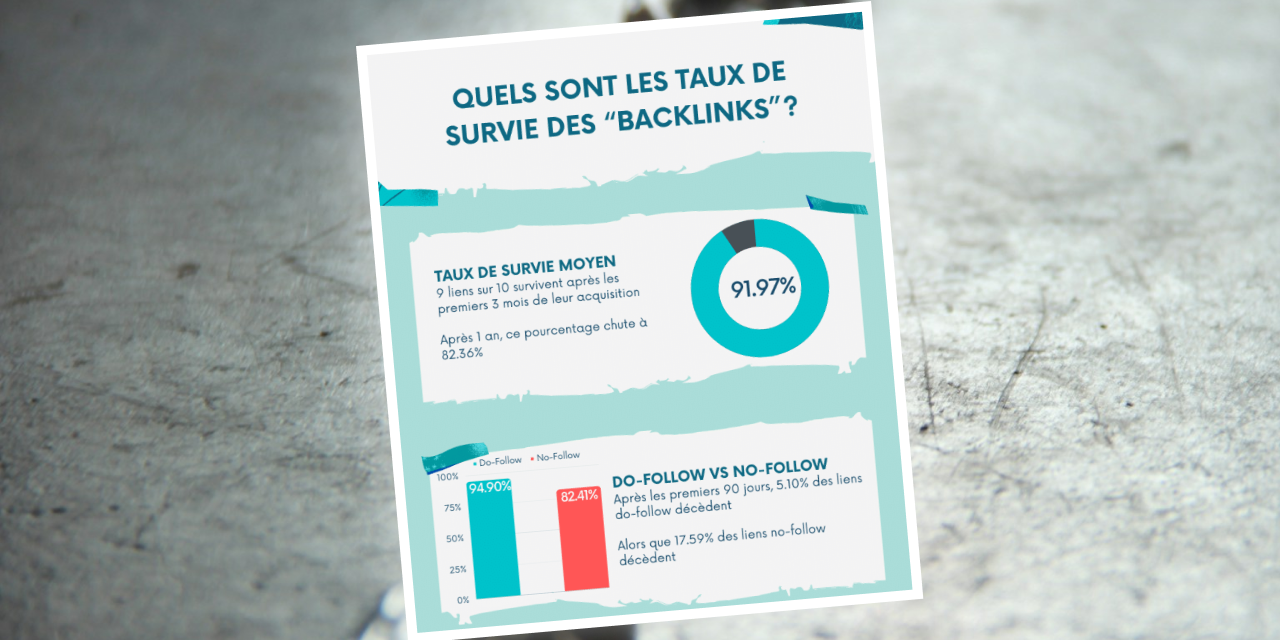 Infographie : La durée de vie des backlinks