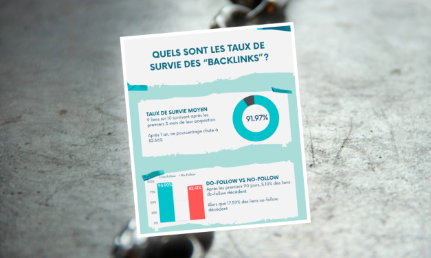Infographie : La durée de vie des backlinks