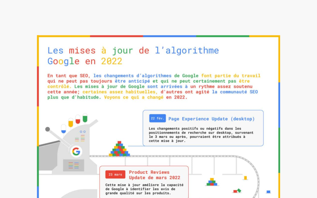 Infographie : Les mises à jour de l’algorithme Google en 2022
