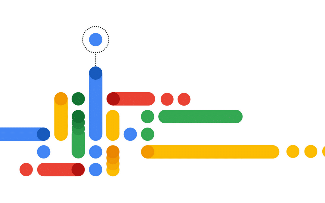 Google propose l’IA générative via son Cloud et Workspace
