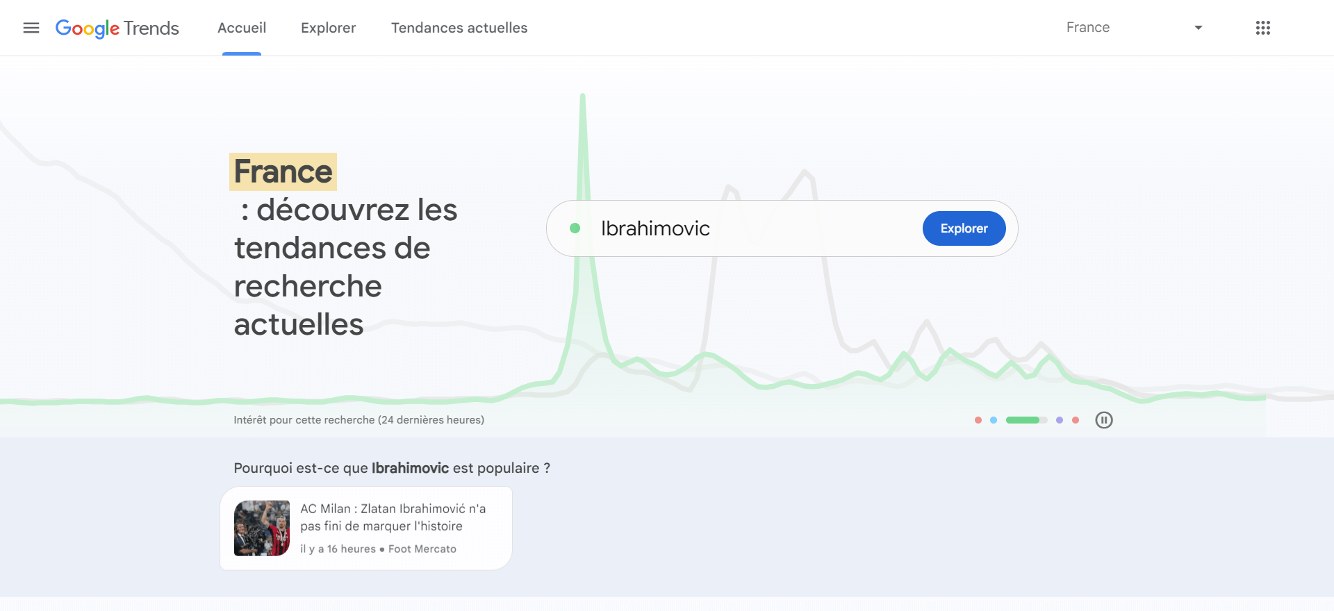 Google Trends fait peau neuve Abondance