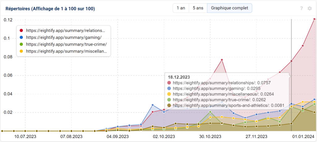 Sous répertoires les plus visibles du site eithyapp