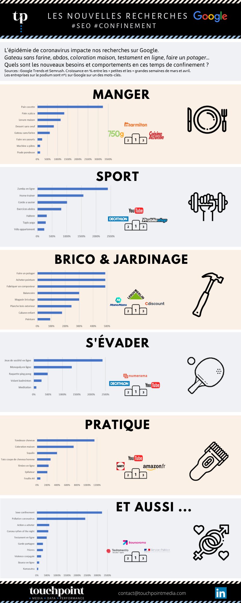 Infographie Confinement