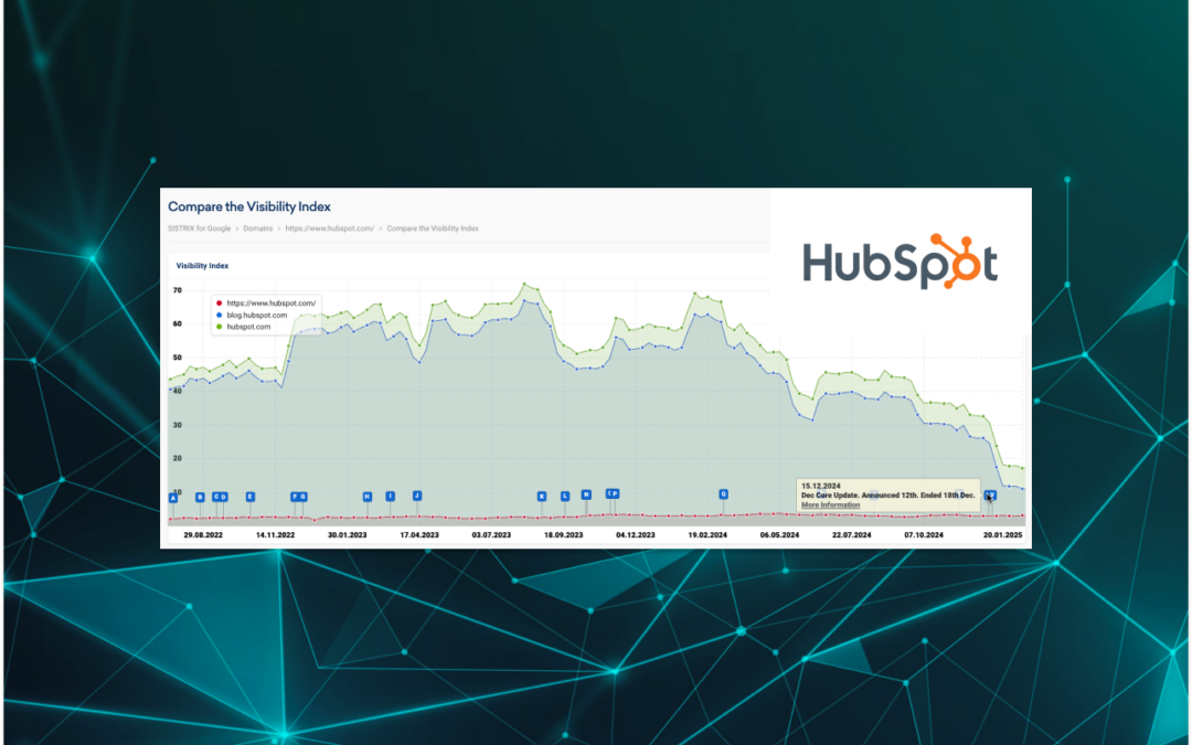 Baisse du trafic organique chez HubSpot : analyse et perspectives