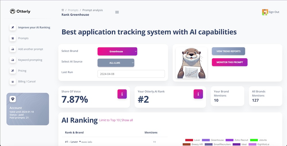 dashboard de Otterly.ai