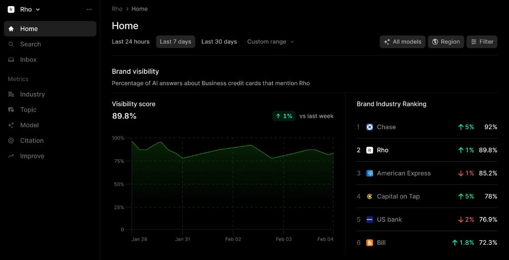 Dashboard de Profound ai