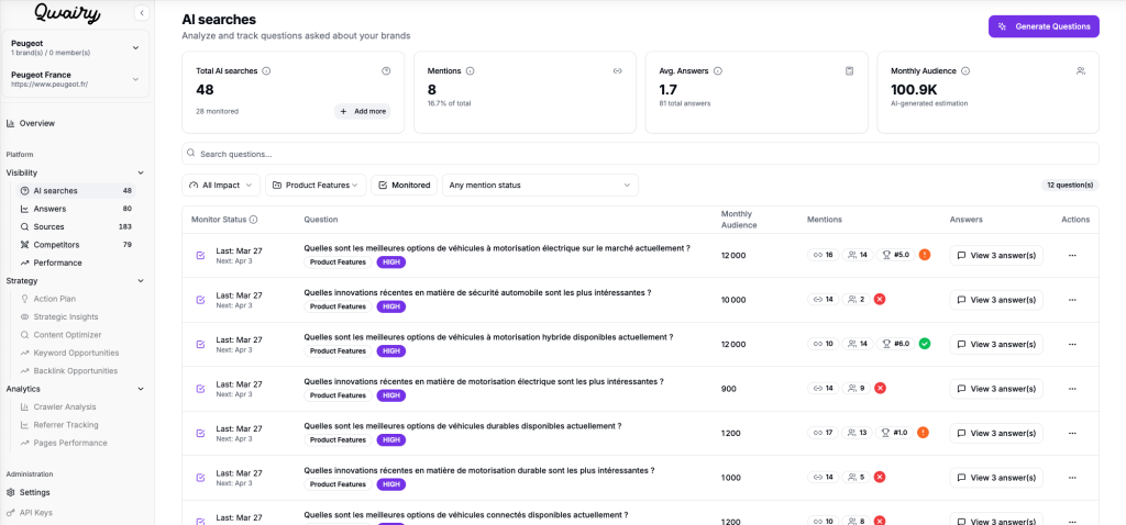 dashboard de Qwairy