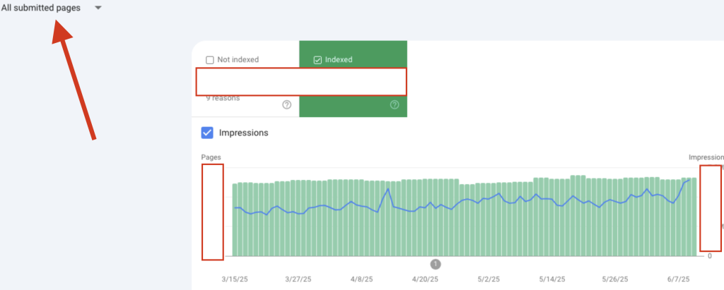 Indexation des pages soumises dans le Sitemap XML - Decathlon France