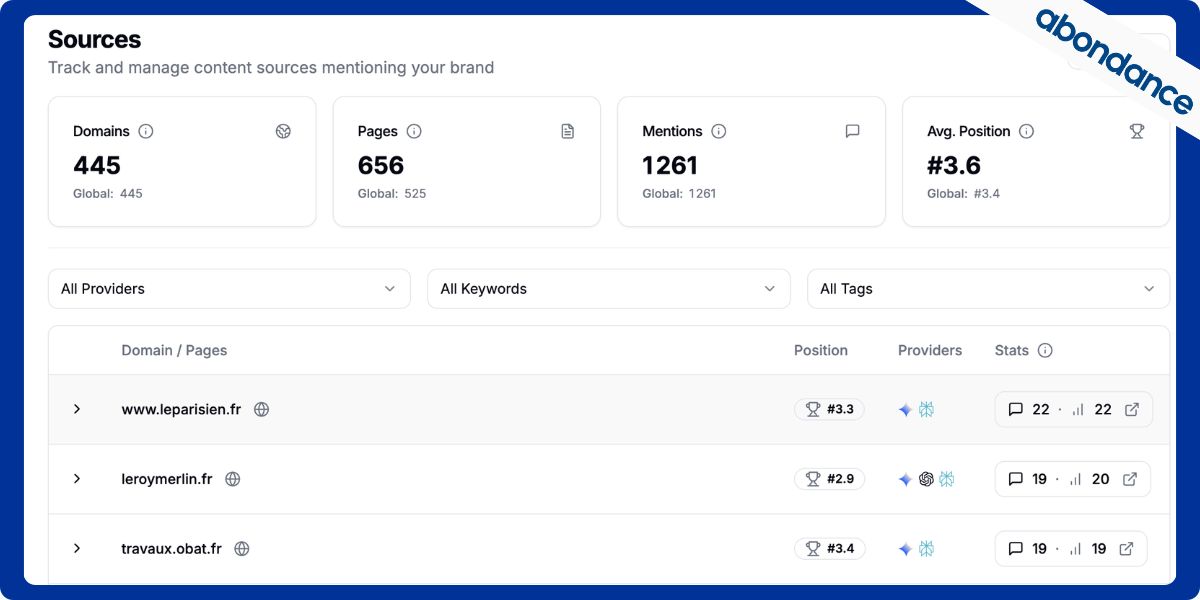 Découvrez le dashboard de Qwairy Dashboard de Qwairy