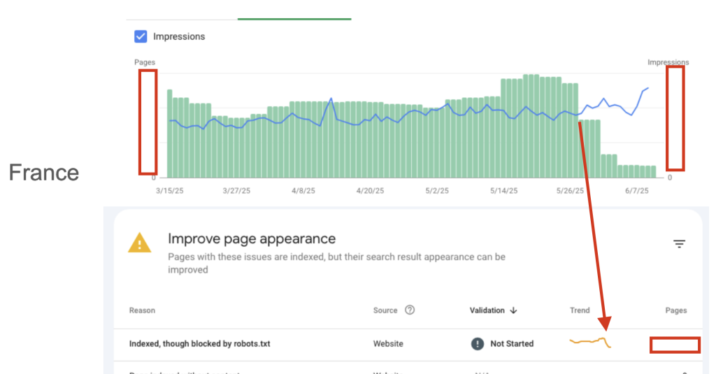 Désindexation des pages bloqués par le robots.txt - Decathlon France