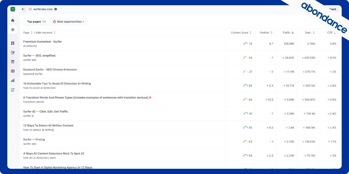 Visuel de la fonctionnalité audit de contenu de Surfer SEO