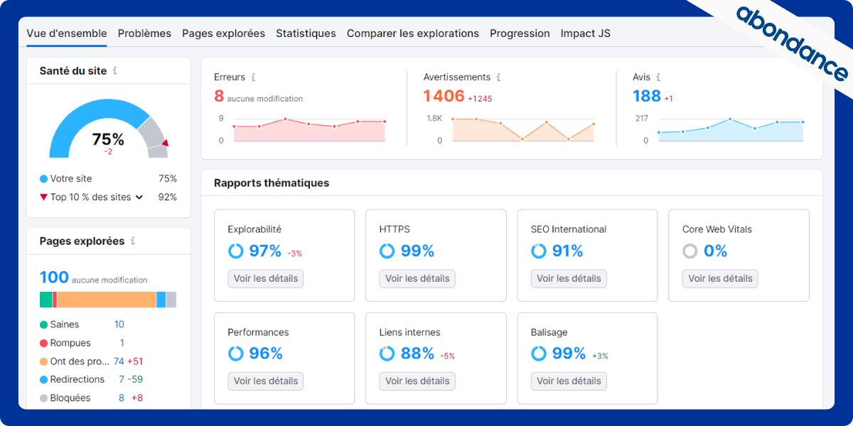 Visuel de la fonctionnalité d'audit SEO de Semrush