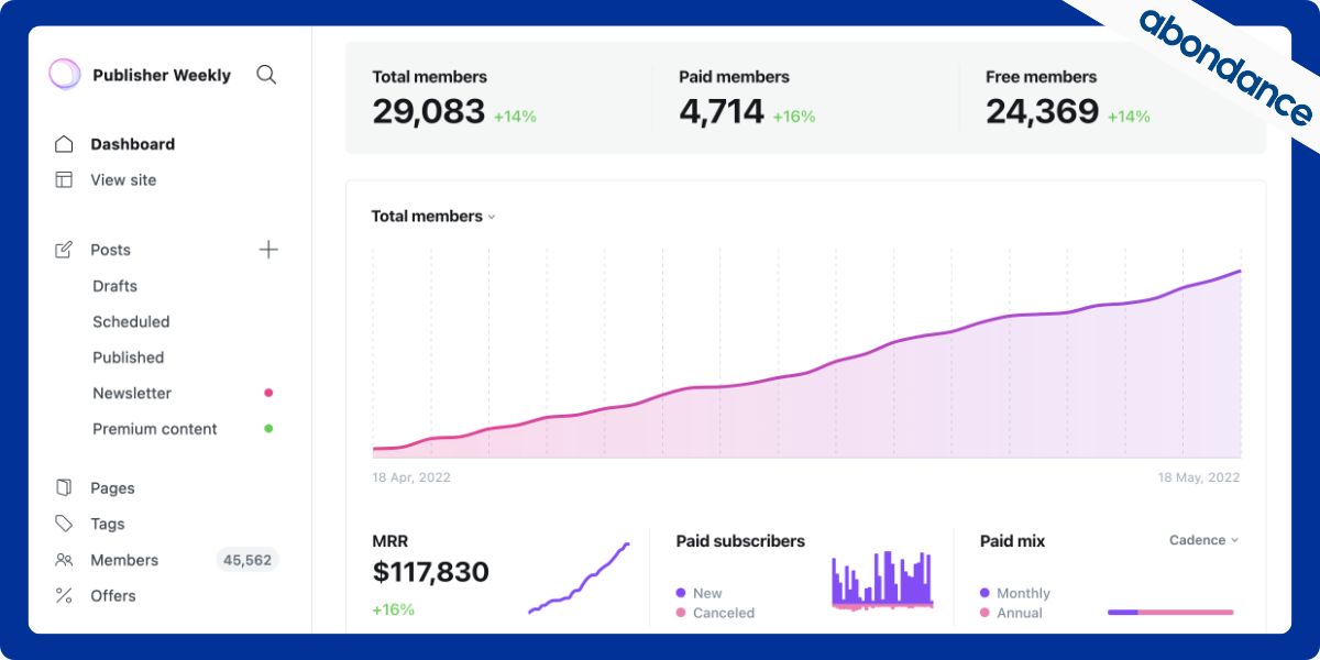 Découvrez Ghost Visuel du dashbaord de Ghost CMS