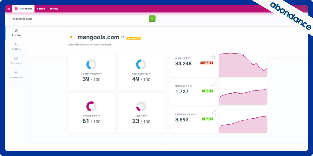 Dashboard de Mangools