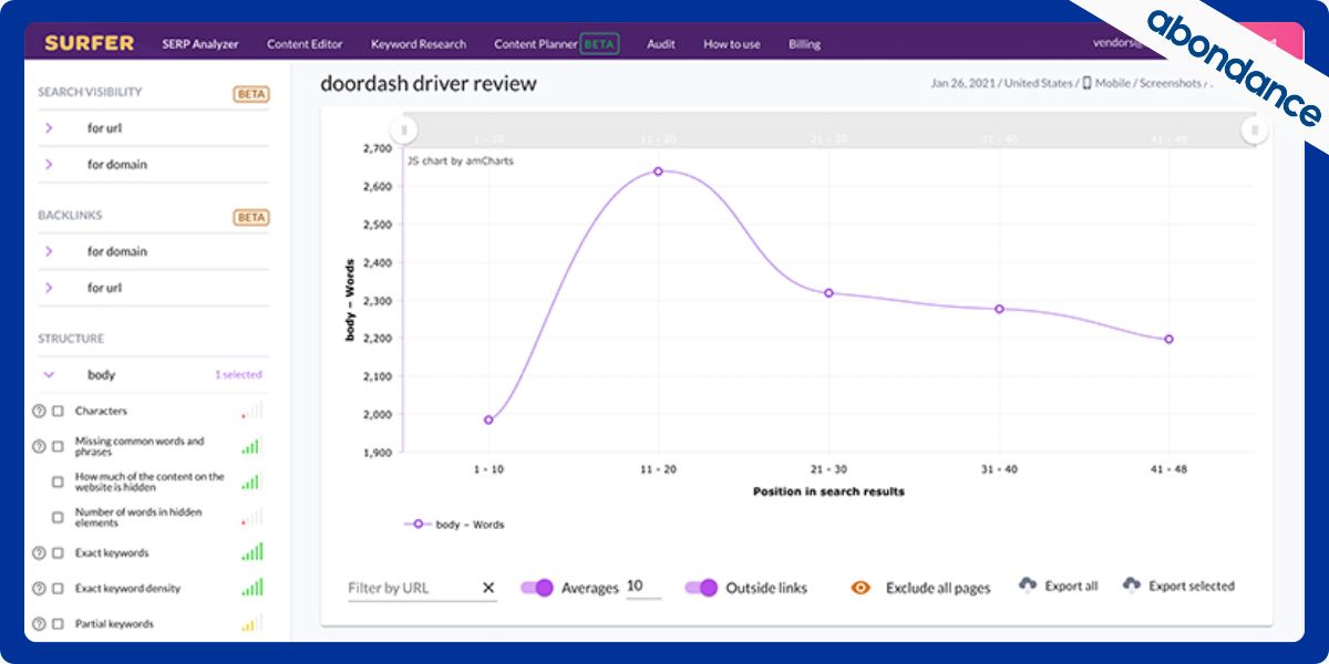 Visuel du Dashboard de Surfer SEO
