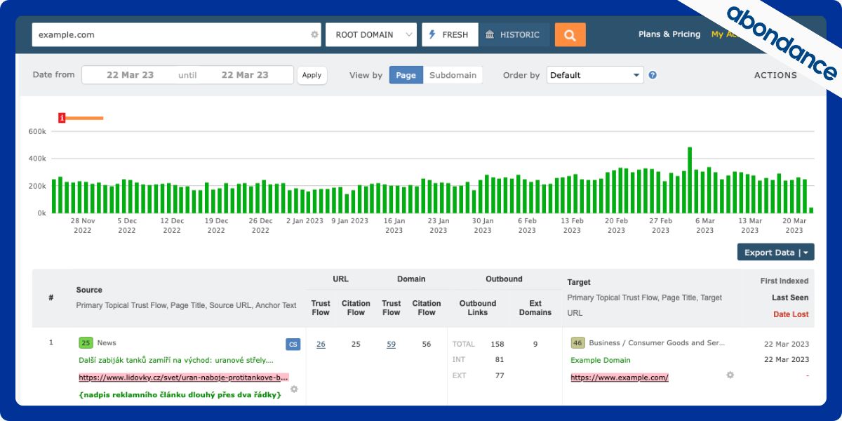 Visuel de la fonctionnalité Historique des backlinks de Majestic SEO