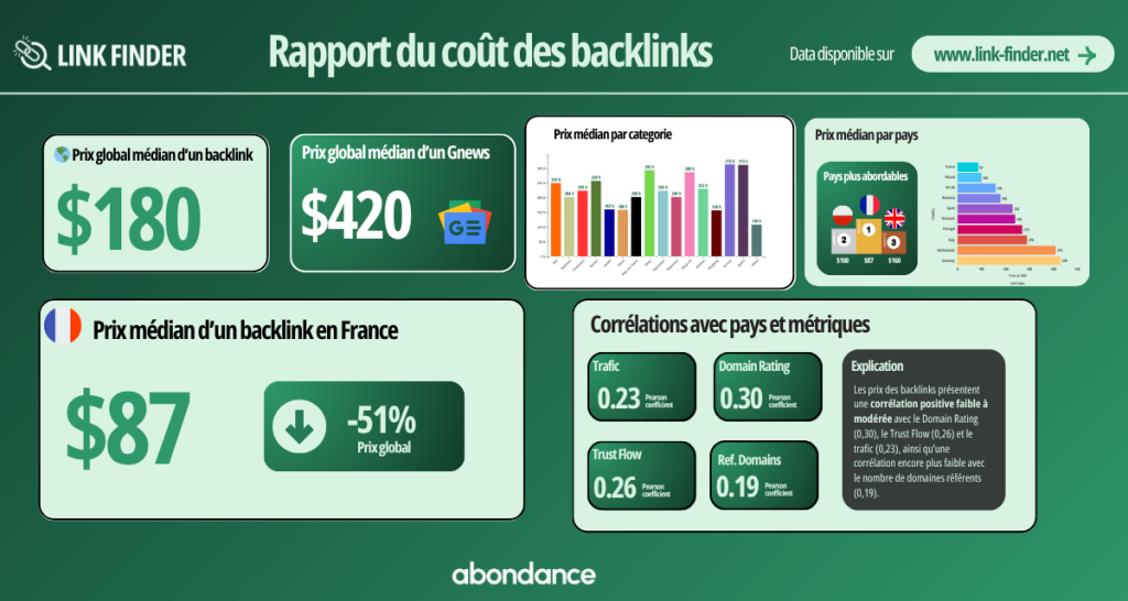 Rapport du coût des backlinks