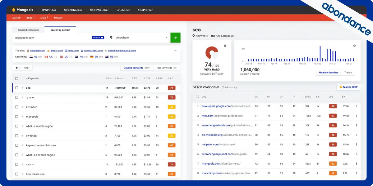 Visuel de la fonctionnalité KWFinder de Mangools