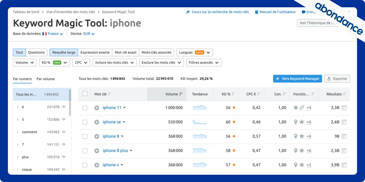 Fonctionnalité marketing automation d'ActiveTrail