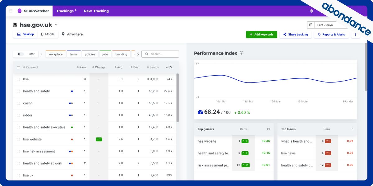 Visuel de la fonctionnalité SERPWatcher de Mangools