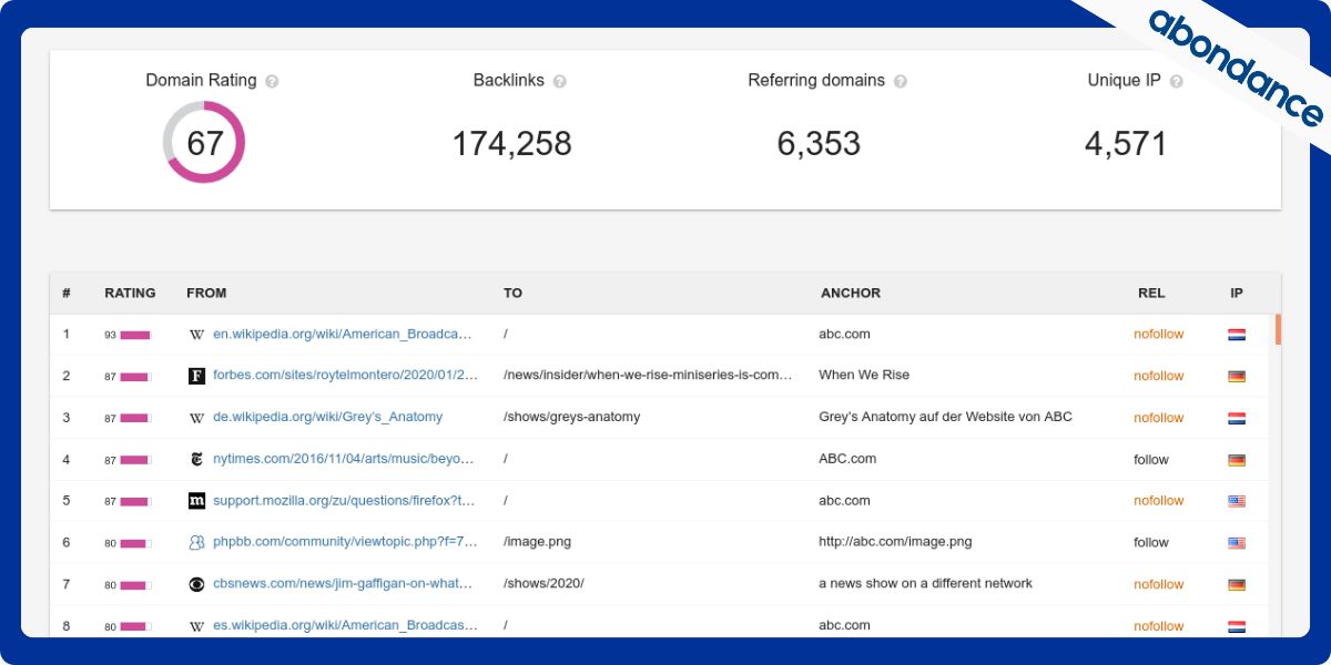 Visuel de la fonctionnalité suivi automatique des backlinks de Linkody