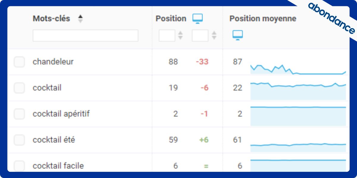 Visuel de la fonctionnalité pour suivre ses positions et celles de ses concurrents sur Monitorank