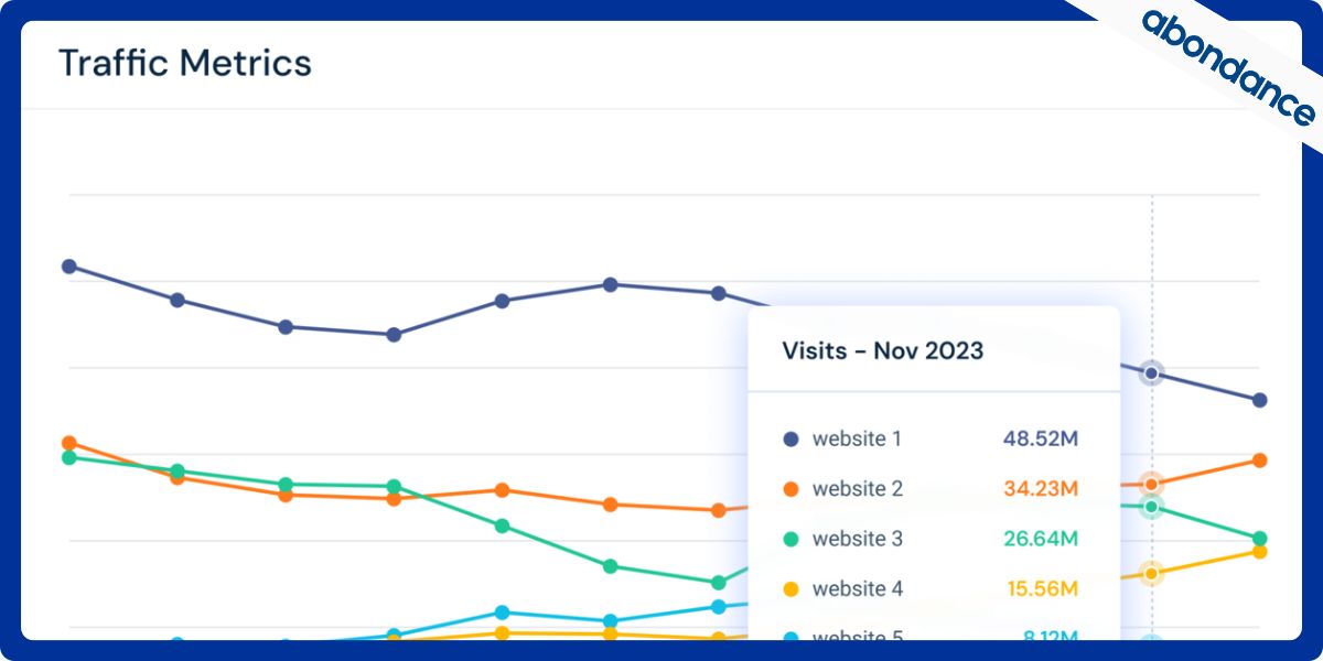 Visuel de la fonctionnalité analyse du trafic web de Similarweb