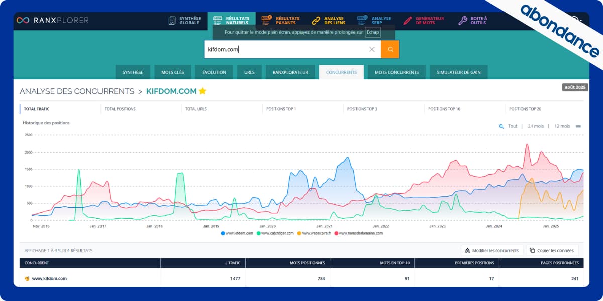 Fonctionnalité analyse concurrents Ranxplorer Fonctionnalité analyse concurrents Ranxplorer