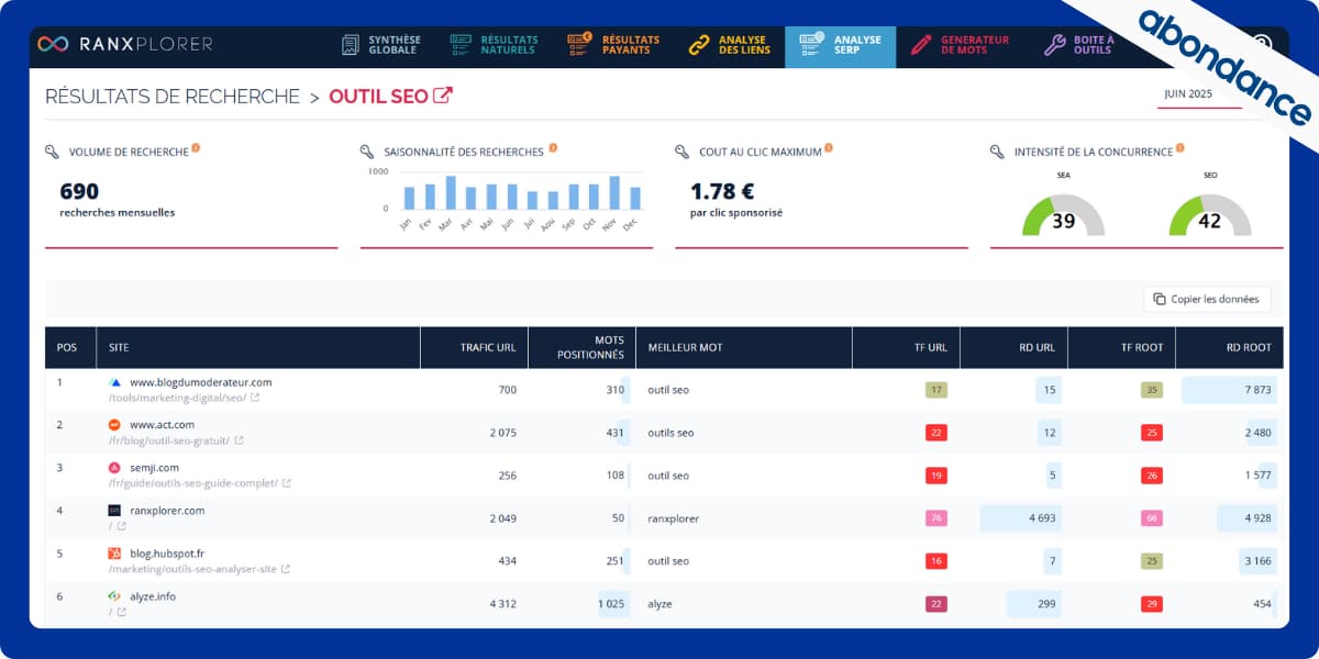 fonctionnalités SERP Ranxplorer fonctionnalités SERP Ranxplorer