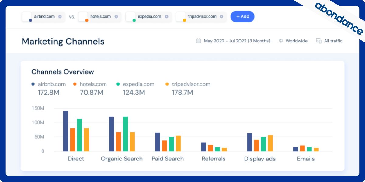Visuel de la fonctionnalité veille concurrentielle de Similarweb