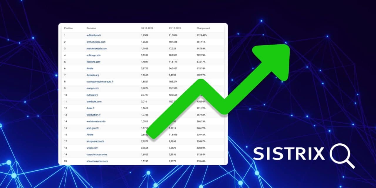 SEO 2025 : les sites qui ont explosé sur Google (étude SISTRIX)