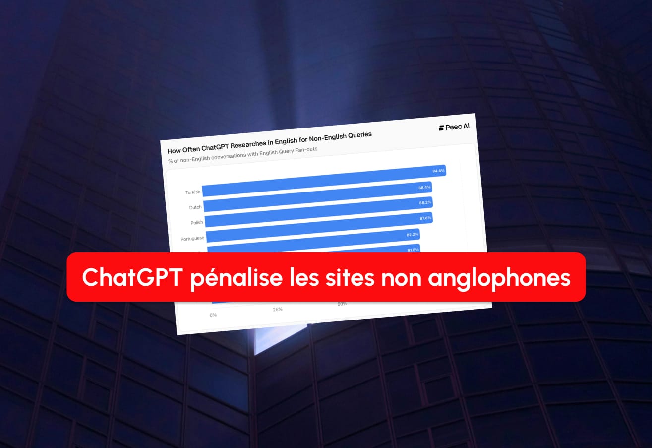 Illustration de l'article : Étude : ChatGPT pénalise les sites non anglophones